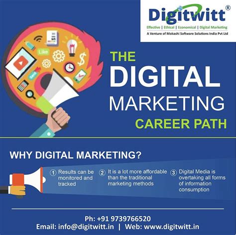 Best Digital Marketing Services in Hyderabad & Bangalore.